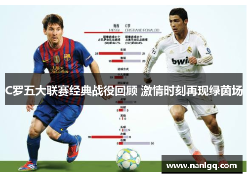 C罗五大联赛经典战役回顾 激情时刻再现绿茵场